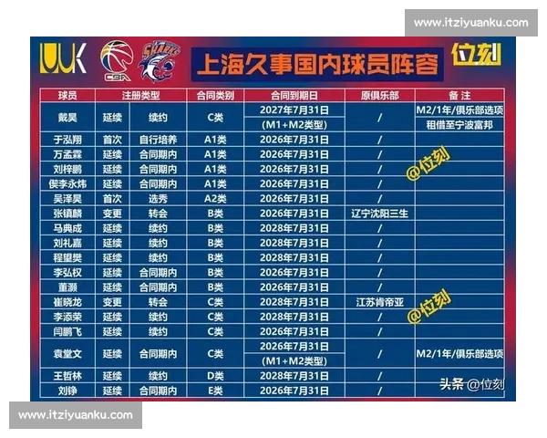 以核心球员为中心构建团队体系引领赛场新格局全面提升竞争力实现长期发展