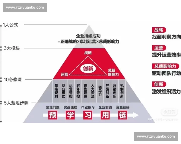 聚焦短期目标，高效规划行动实现快速成果